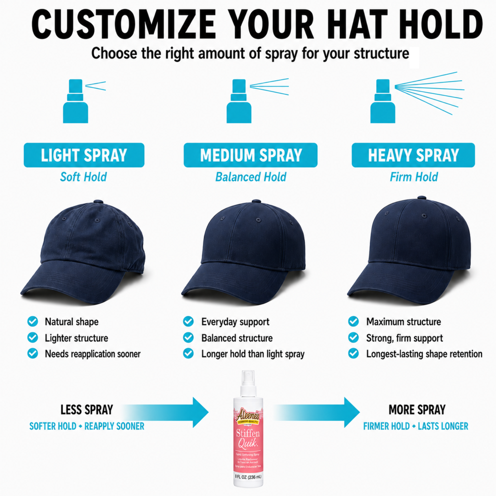 Hat Stiffening Spray showing light, medium, and heavy hold options for customizable baseball cap structure
