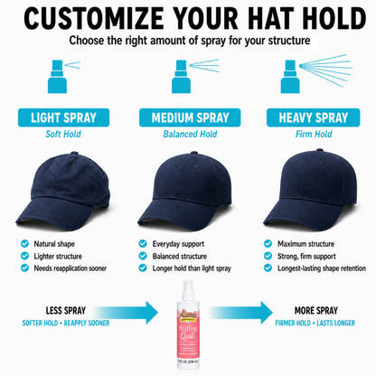 Hat Stiffening Spray showing light, medium, and heavy hold options for customizable baseball cap structure